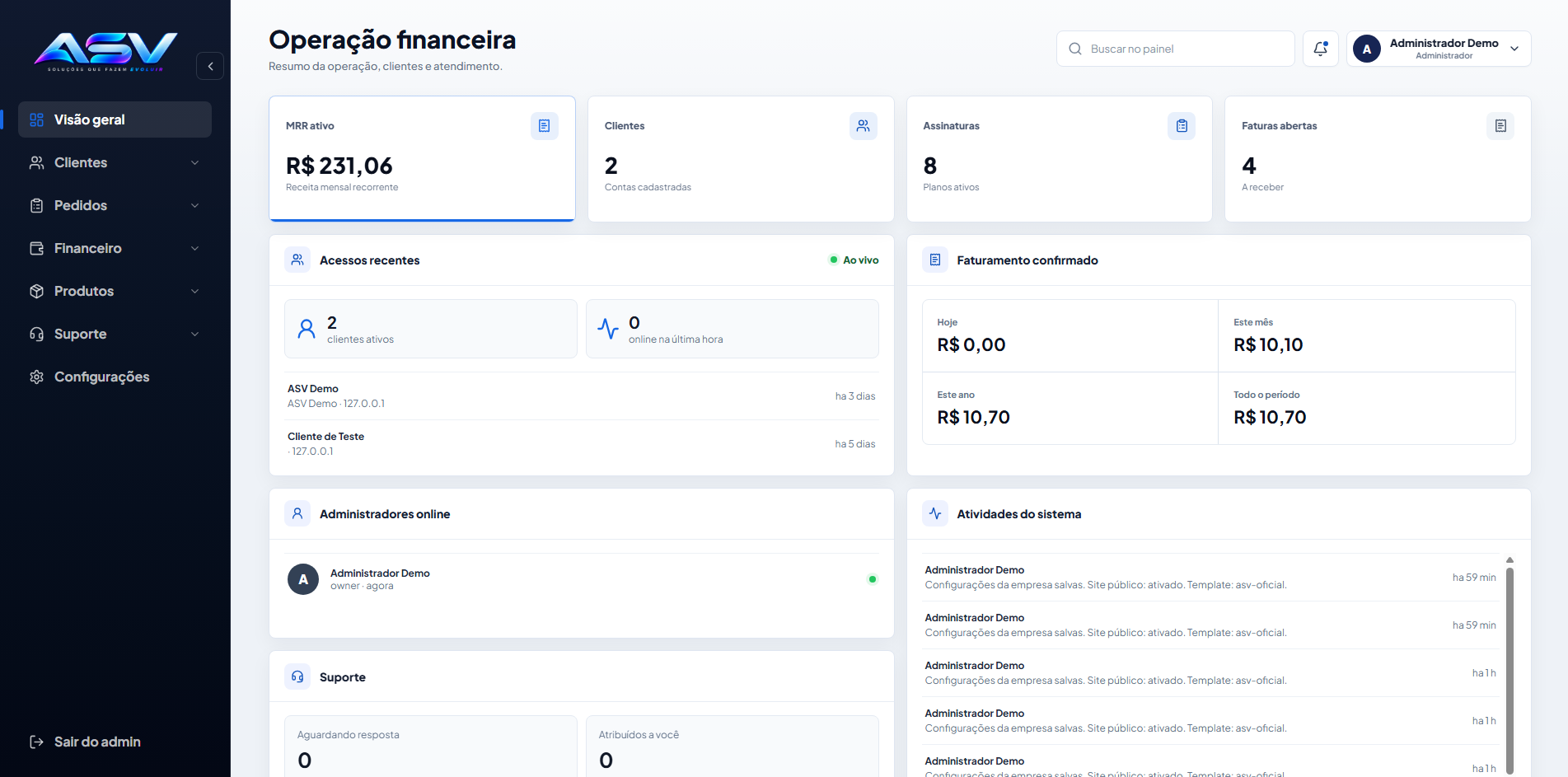Visão geral administrativa do Painel ASV com resumo financeiro, clientes, assinaturas e faturas